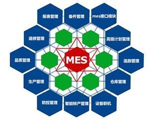 MES与APS 智慧工厂